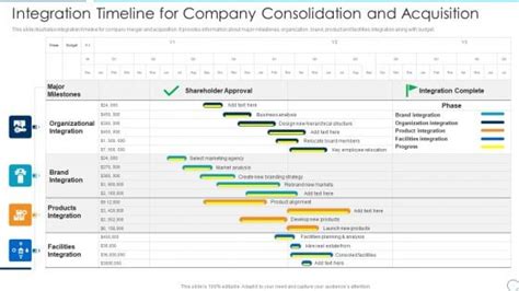 Image result for Implementation Integration Timeline