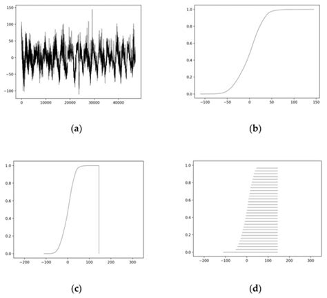 WINkNN: Windowed Intervals’ Number kNN Classifier for Efficient Time ...