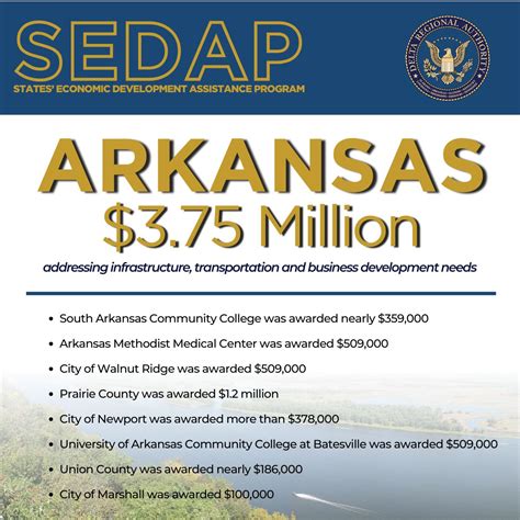 #investinginthedelta #dra #infrastructure #economicgrowth #arkansas # ...
