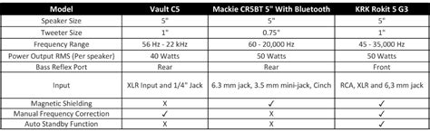 VAULT C5 5-Inch Powered Studio Reference XLR Computer Monitors Speakers ...