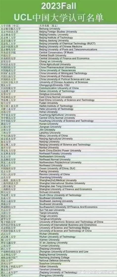 98所马来西亚中留服认证学校名单（完整） - 知乎