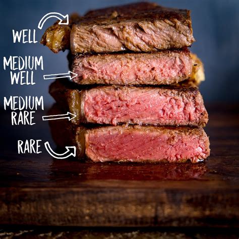 how to cook a medium rare steak on cast iron