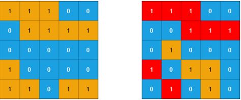 Count Sub-Arrays 的图像结果
