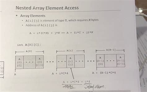 Example of an Array 的图像结果