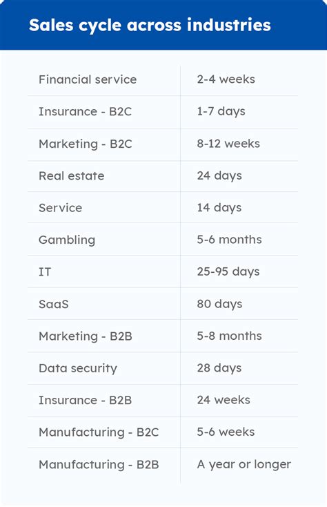 What Is Lead Management? Definition, Tools & Best Practices