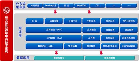 跨境电商平台架构-乾元坤和官网