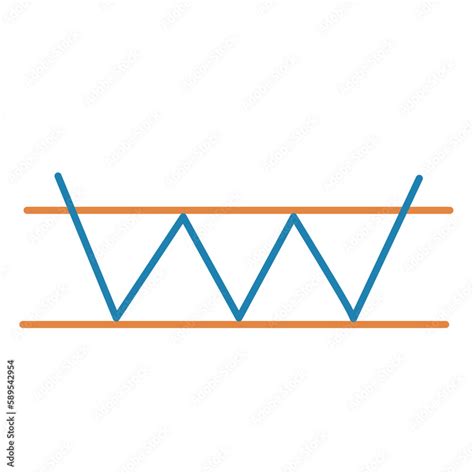 Chart Pattern 的图像结果