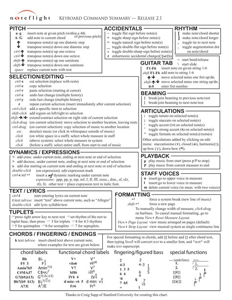 Image result for Code Blocks Keyboard Shortcuts
