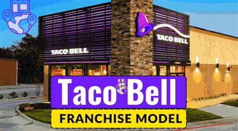 TacoBell Franchise Model - Blog | Sonisvision