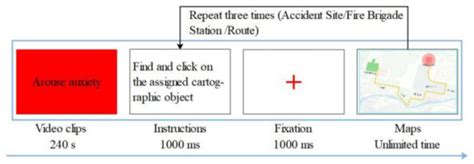 Crisis Map Design Considering Map Cognition