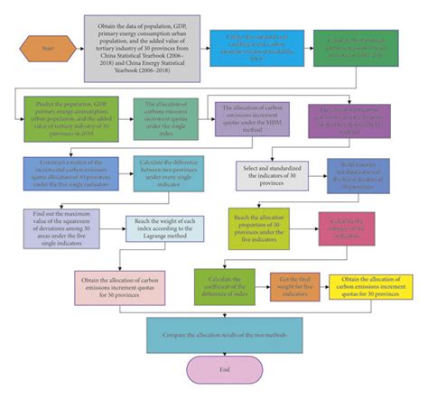 Image result for Bulk Calcuation Process Flow