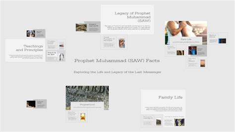 Image result for Muhammad SAW Facts