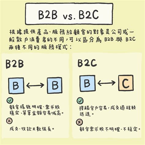 B2B vs. B2C，商业模式对比探秘 - 知乎