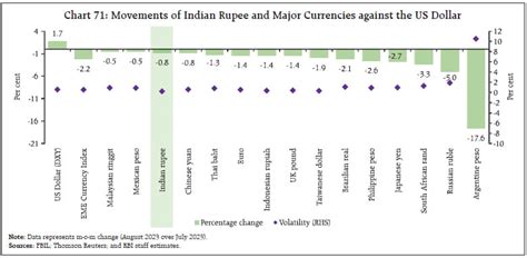 Reserve Bank of India - RBI Bulletin