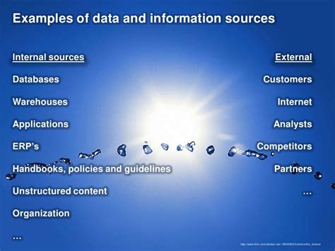 Image result for Examples of Information