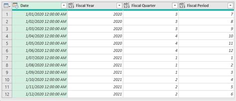 Solved: How do I create custom fiscal year, quarter, and p ...