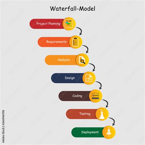 Image result for Waterfall Software Development Life Cycle
