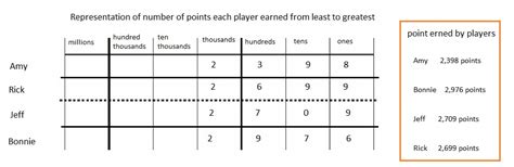 Eureka Math Lesson 41 Homework 4.5 的图像结果