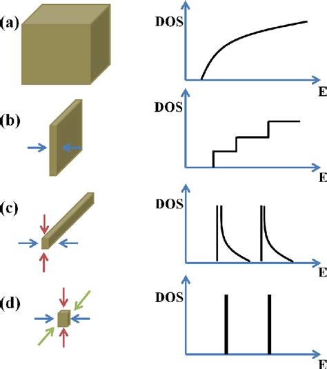 Image result for LED Quantum Well Structure