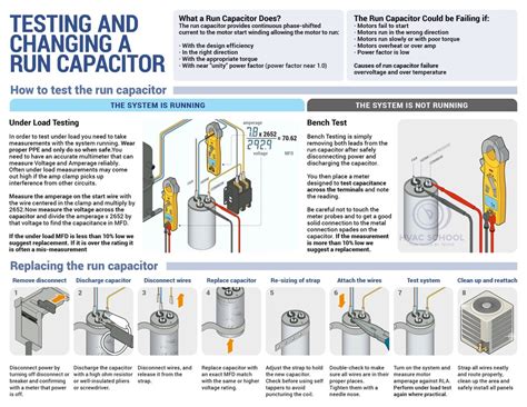 Start Run Capacitor Testing 的图像结果