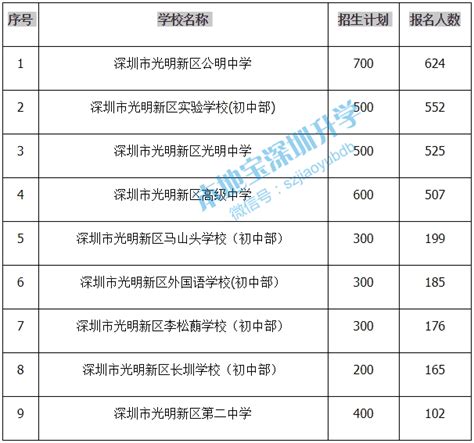 光明区小初学位申请积分入学政策详解 积分规则有大变- 深圳本地宝