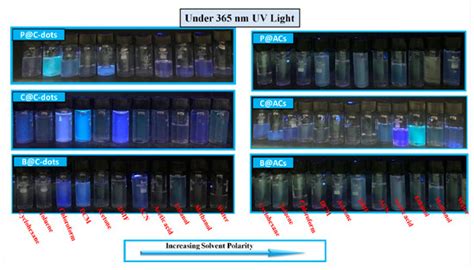 Solvatochromism as a Novel Tool to Enumerate the Optical and ...