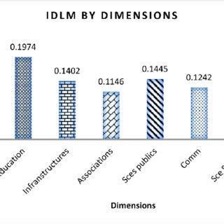 Local Development Indicator Sample 的图像结果
