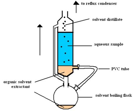 Continuous Extraction Method 的图像结果