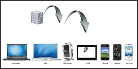 Image result for Windows Remote Desktop Terminal Server