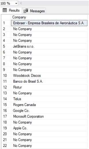 Image result for Oracle SQL Isnull