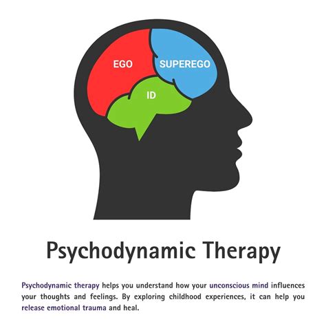 Image result for Psychodynamic Therapy Session Example