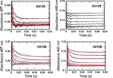 Model of hydrogen and the P H0 /P H1 centers in 4H-SiC MOS interface ...