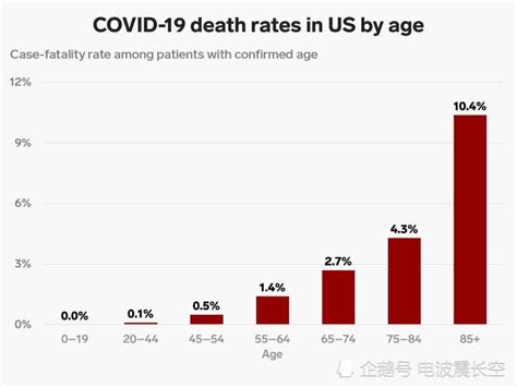 美国新冠感染死亡人数破19万 年轻住院患者2.7％死亡|美国|新冠肺炎_新浪新闻