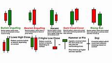 candele giapponesi figure analisi candlestick le candele giapponesi candele giapponesi figure analisi candlestick le candele giapponesi