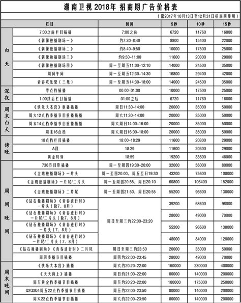 湖南卫视2018年招商期最新广告价格表--媒体资源网