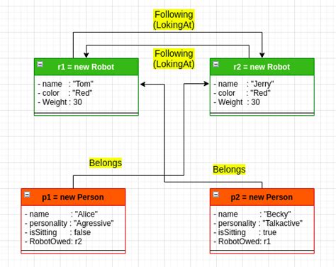 Image result for How to Program a Robot in Java