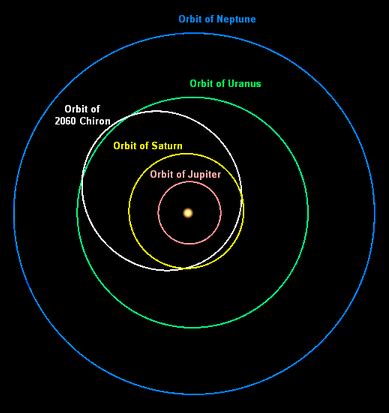 Image result for Gravity Power Solar System