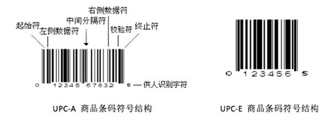 UPC条形码申请方法介绍_易辰国际