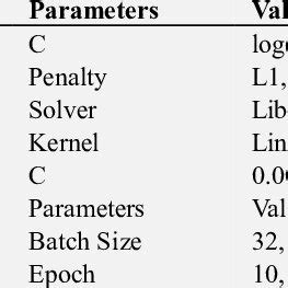 Image result for Machine Learning Parameters