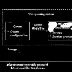 Image result for Queuing System Tutorial