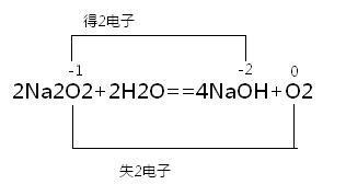 How to Balance Na2O2 + Na = Na2O (Sodium peroxide + Sodium metal)