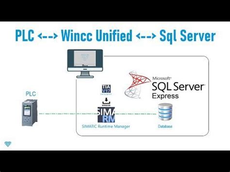 How WinCC Connect to SQL Server with Open Query 的图像结果