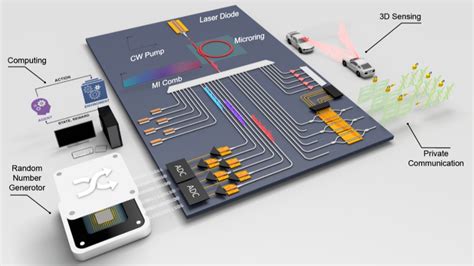 光子芯片 的图像结果