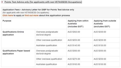 澳洲VET职业评估详情，评估职业分类还有工作经验要求，申请流程 - 知乎