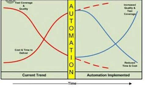 Identify the element: "It includes parameters that identify the test ...