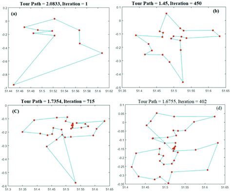 Image result for Aco Algorithm in MATLAB