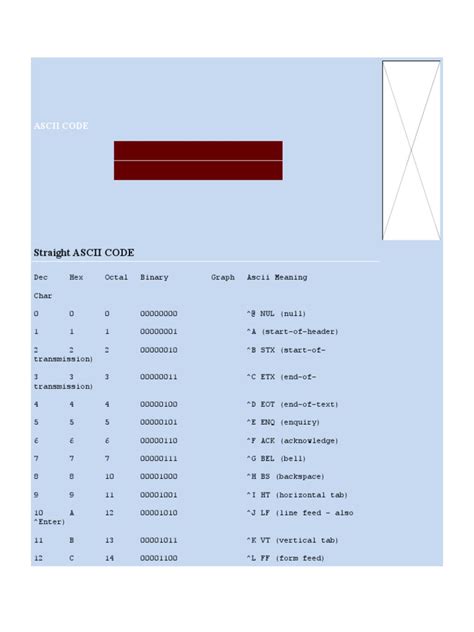 ASCII Codes | PDF | Ascii | Digital Typography