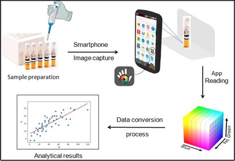 Image result for Process Analytical System Introduction