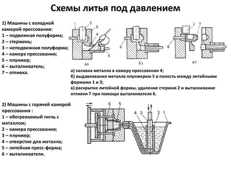 Литье под давлением: особенности технологии, область применения