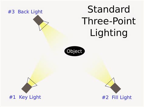 Image result for Three Point Lighting